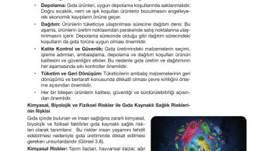 10. Sınıf Meb Yayınları Tarım Ve Gıda Güvenliği Ders Kitabı Sayfa 87 Cevapları