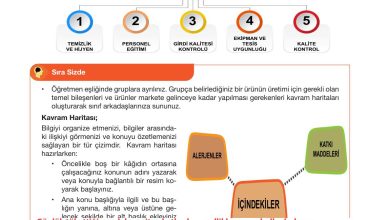 10. Sınıf Meb Yayınları Tarım Ve Gıda Güvenliği Ders Kitabı Sayfa 86 Cevapları