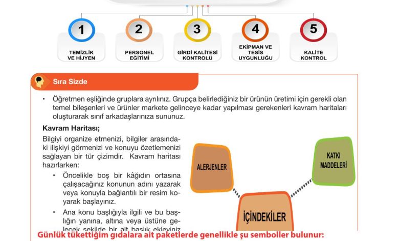 10. Sınıf Meb Yayınları Tarım Ve Gıda Güvenliği Ders Kitabı Sayfa 86 Cevapları