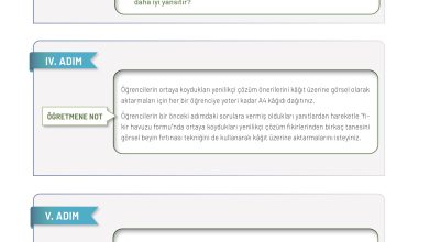 11. Sınıf Meb Yayınları İklim Çevre Ve Yenilikçi Çözümler Ders Kitabı Sayfa 188 Cevapları