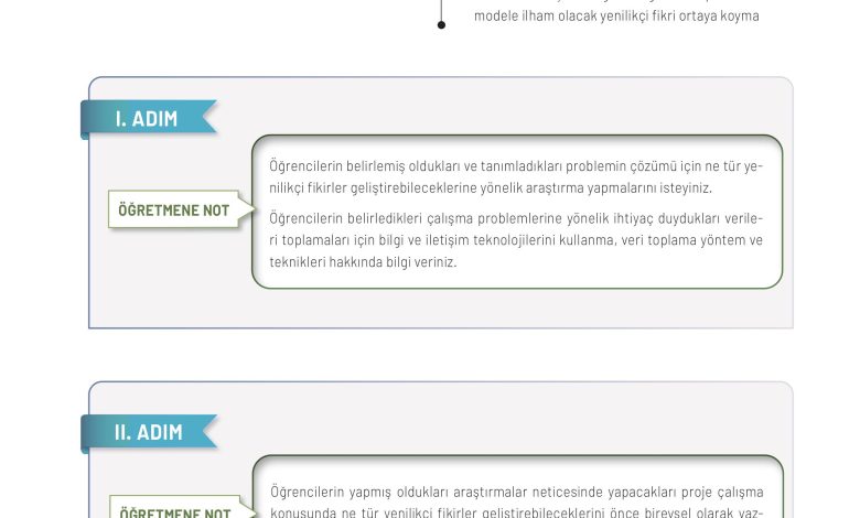 11. Sınıf Meb Yayınları İklim Çevre Ve Yenilikçi Çözümler Ders Kitabı Sayfa 187 Cevapları