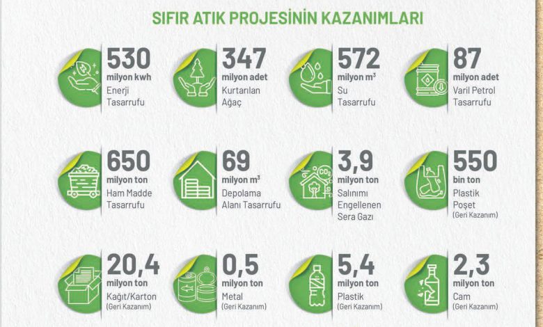 11. Sınıf Meb Yayınları İklim Çevre Ve Yenilikçi Çözümler Ders Kitabı Sayfa 169 Cevapları