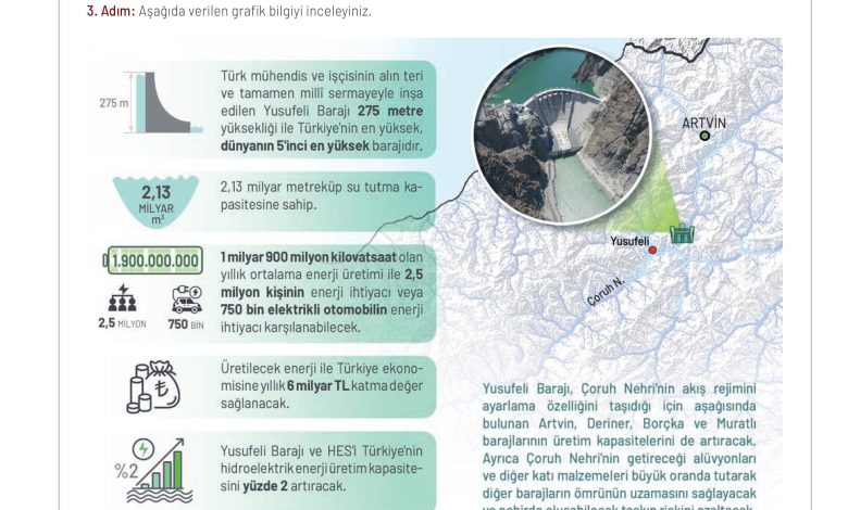 11. Sınıf Meb Yayınları İklim Çevre Ve Yenilikçi Çözümler Ders Kitabı Sayfa 165 Cevapları