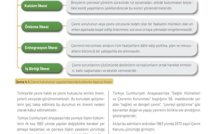 11. Sınıf Meb Yayınları İklim Çevre Ve Yenilikçi Çözümler Ders Kitabı Sayfa 152 Cevapları