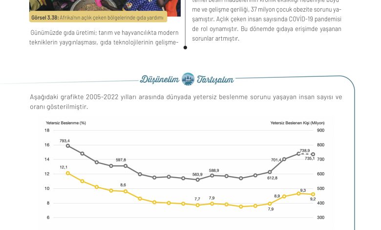 11. Sınıf Meb Yayınları İklim Çevre Ve Yenilikçi Çözümler Ders Kitabı Sayfa 120 Cevapları