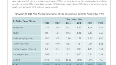 11. Sınıf Meb Yayınları İklim Çevre Ve Yenilikçi Çözümler Ders Kitabı Sayfa 109 Cevapları