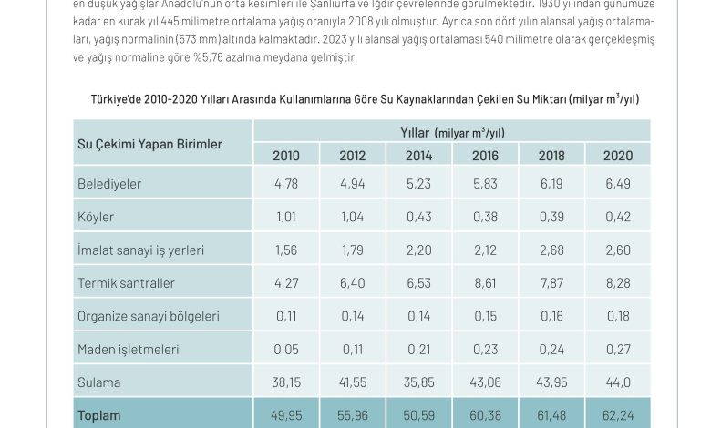 11. Sınıf Meb Yayınları İklim Çevre Ve Yenilikçi Çözümler Ders Kitabı Sayfa 109 Cevapları