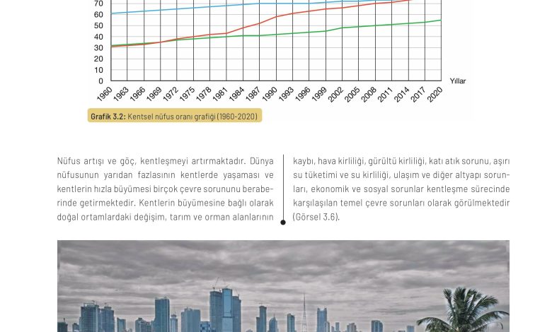 11. Sınıf Meb Yayınları İklim Çevre Ve Yenilikçi Çözümler Ders Kitabı Sayfa 75 Cevapları