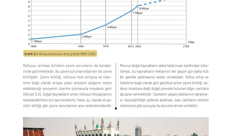 11. Sınıf Meb Yayınları İklim Çevre Ve Yenilikçi Çözümler Ders Kitabı Sayfa 73 Cevapları