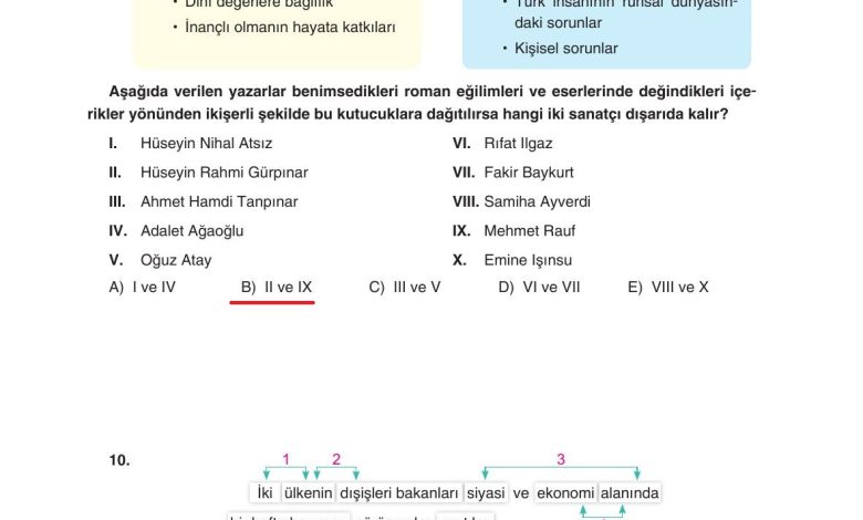 11. Sınıf Gizem Yayınları Türk Dili Ve Edebiyatı Ders Kitabı Sayfa 225 Cevapları