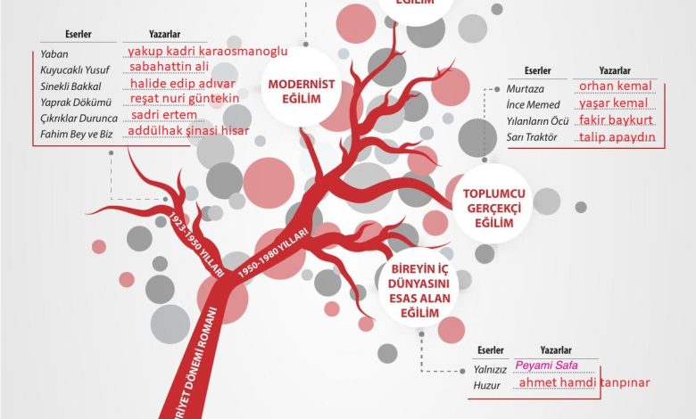 11. Sınıf Gizem Yayınları Türk Dili Ve Edebiyatı Ders Kitabı Sayfa 215 Cevapları