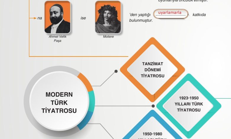 11. Sınıf Gizem Yayınları Türk Dili Ve Edebiyatı Ders Kitabı Sayfa 254 Cevapları