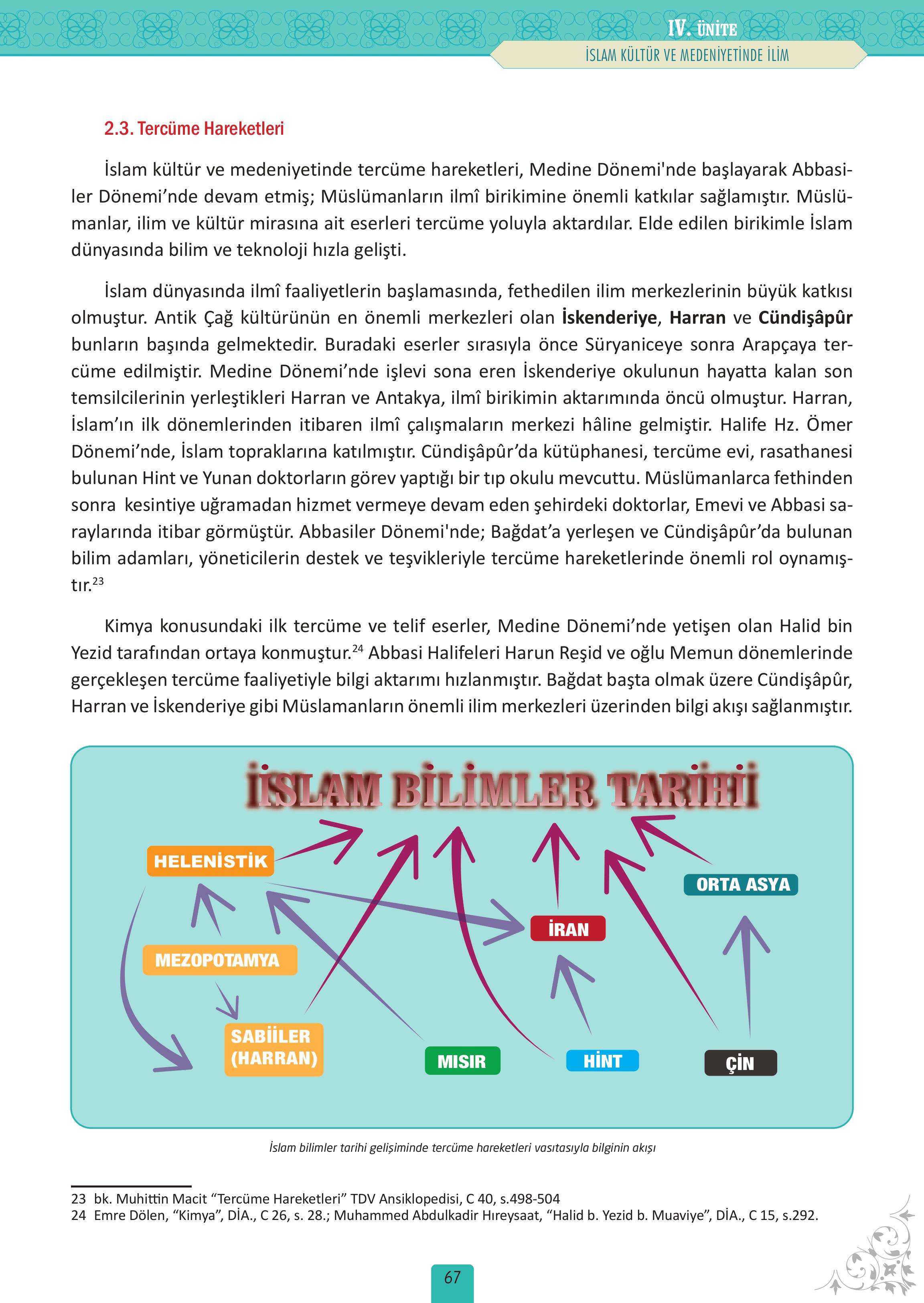 12. Sınıf Meb Yayınları İslam Kültür Ve Medeniyeti Ders Kitabı Sayfa 67 Cevapları