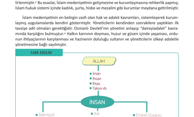 12. Sınıf Meb Yayınları İslam Kültür Ve Medeniyeti Ders Kitabı Sayfa 45 Cevapları