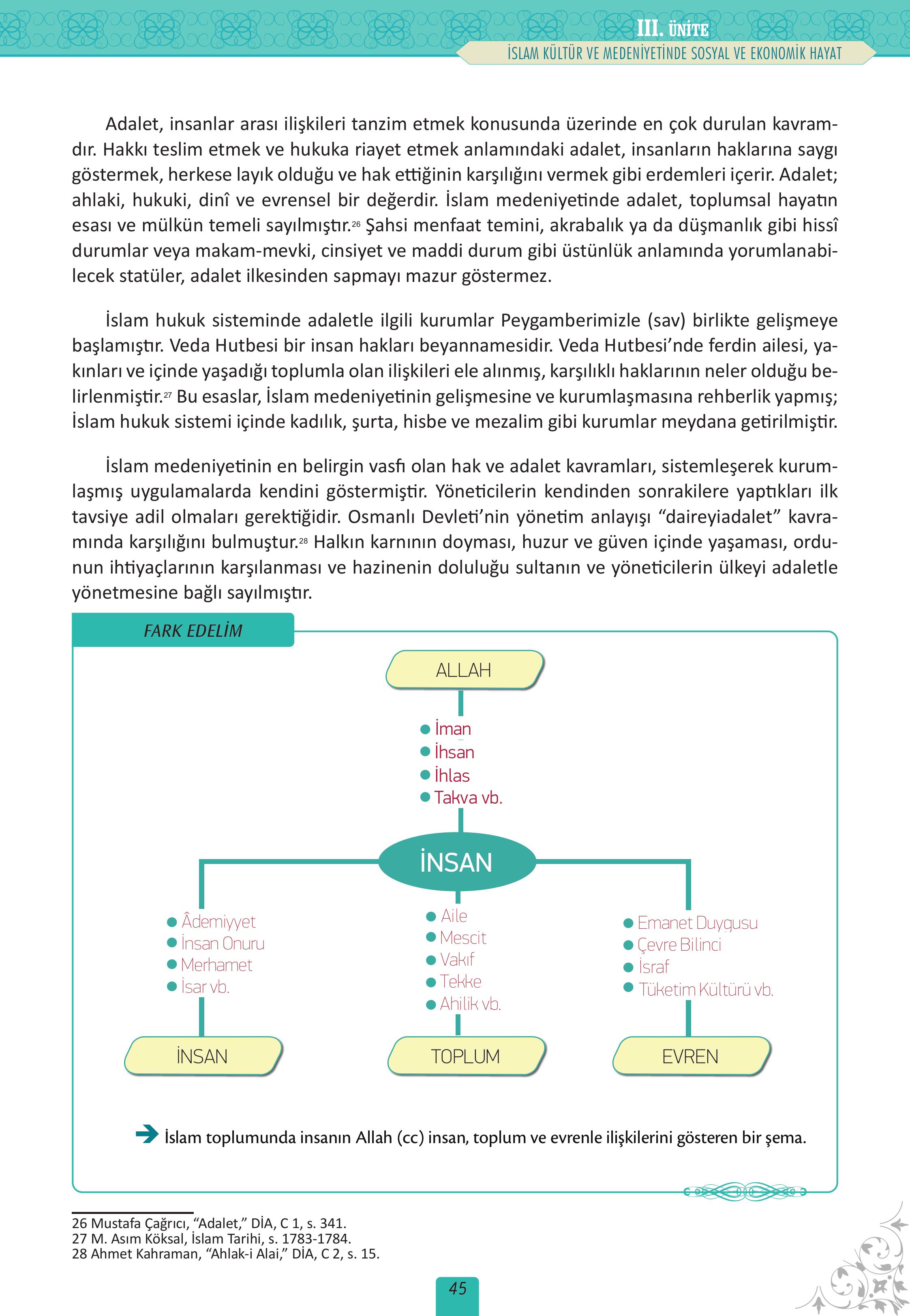 12. Sınıf Meb Yayınları İslam Kültür Ve Medeniyeti Ders Kitabı Sayfa 45 Cevapları