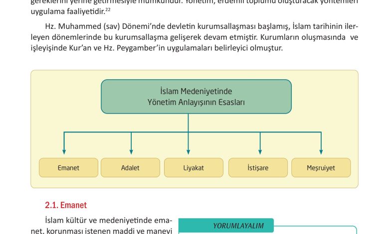 12. Sınıf Meb Yayınları İslam Kültür Ve Medeniyeti Ders Kitabı Sayfa 31 Cevapları