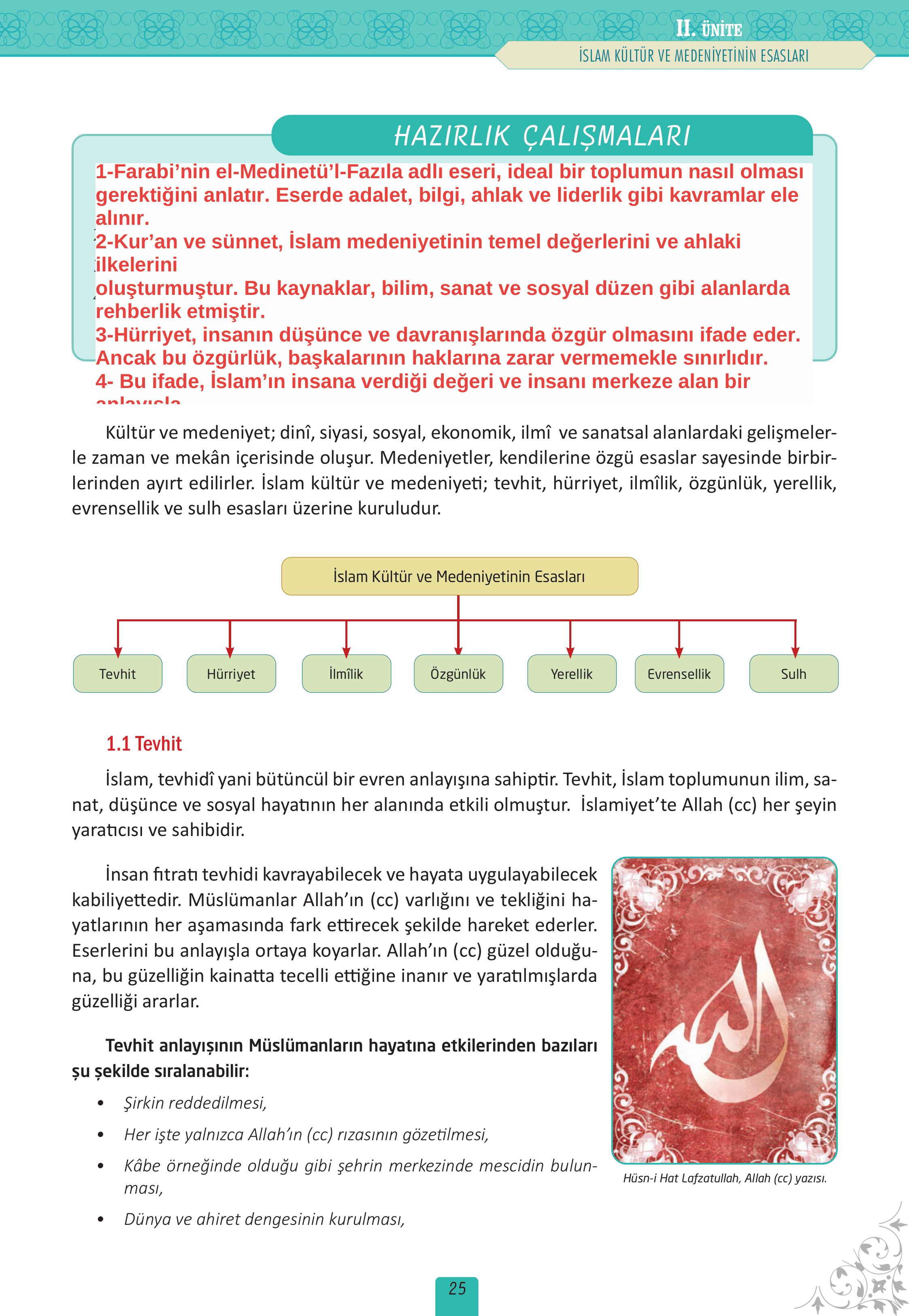 12. Sınıf Meb Yayınları İslam Kültür Ve Medeniyeti Ders Kitabı Sayfa 25 Cevapları