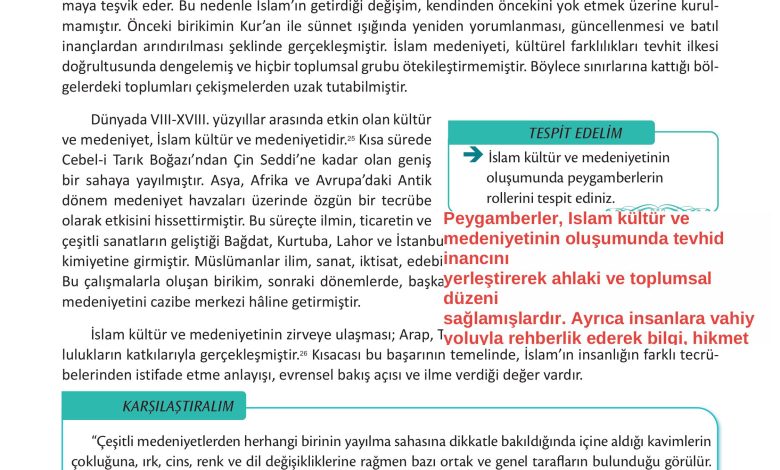 12. Sınıf Meb Yayınları İslam Kültür Ve Medeniyeti Ders Kitabı Sayfa 21 Cevapları