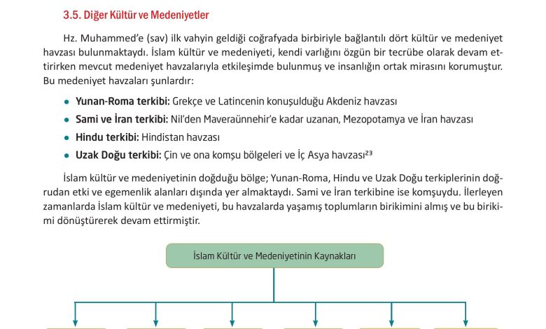 12. Sınıf Meb Yayınları İslam Kültür Ve Medeniyeti Ders Kitabı Sayfa 20 Cevapları