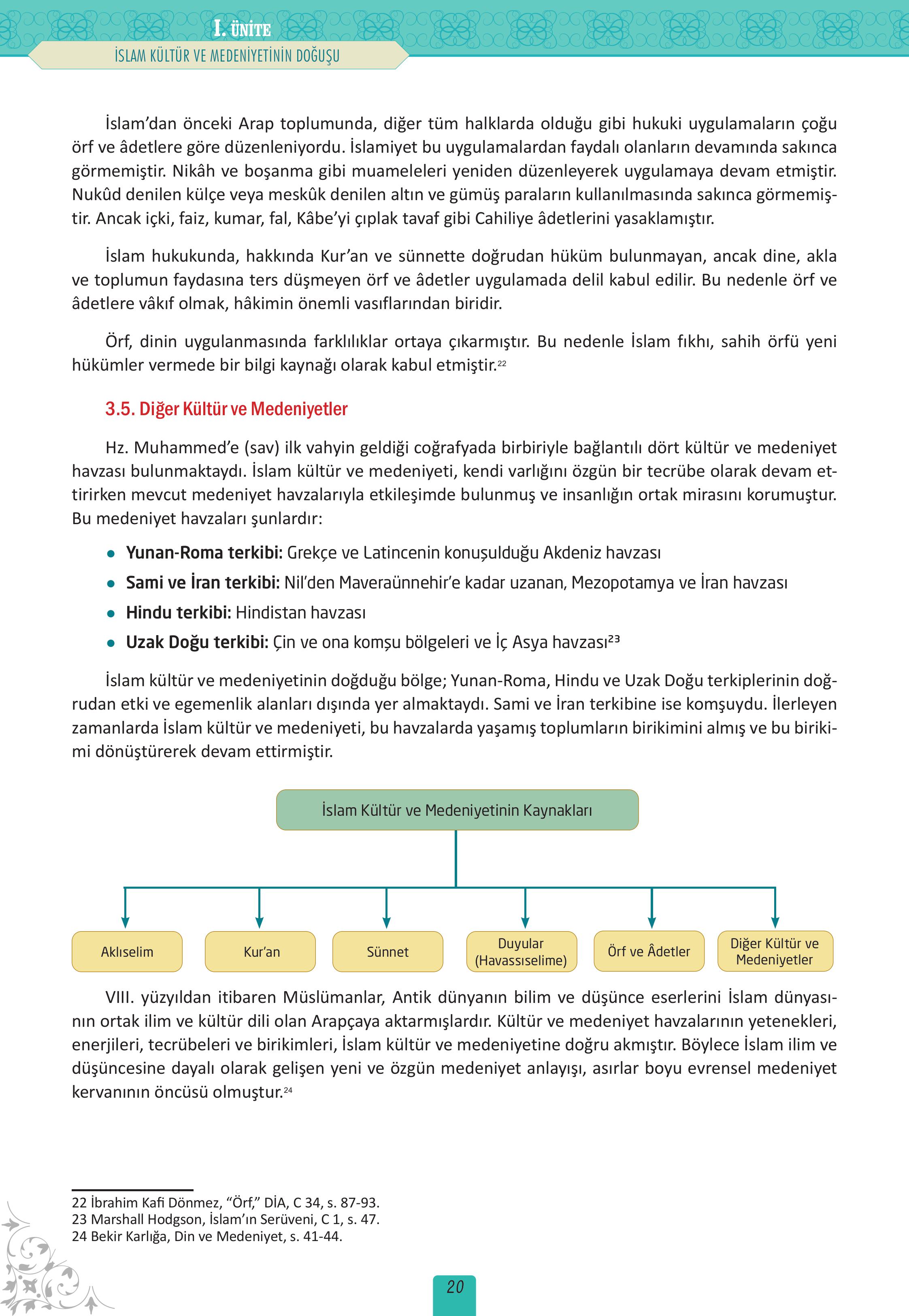 12. Sınıf Meb Yayınları İslam Kültür Ve Medeniyeti Ders Kitabı Sayfa 20 Cevapları