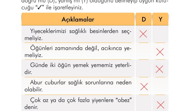 2. Sınıf İlke Yayınları Türkçe Ders Kitabı Sayfa 121 Cevapları