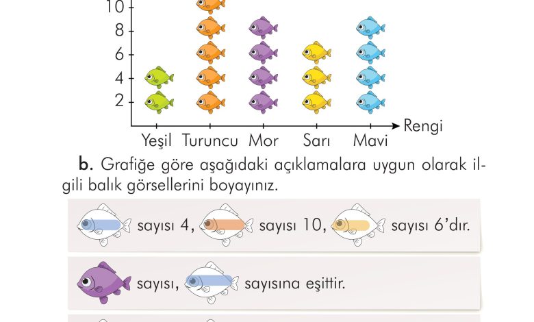 2. Sınıf İlke Yayınları Türkçe Ders Kitabı Sayfa 281 Cevapları