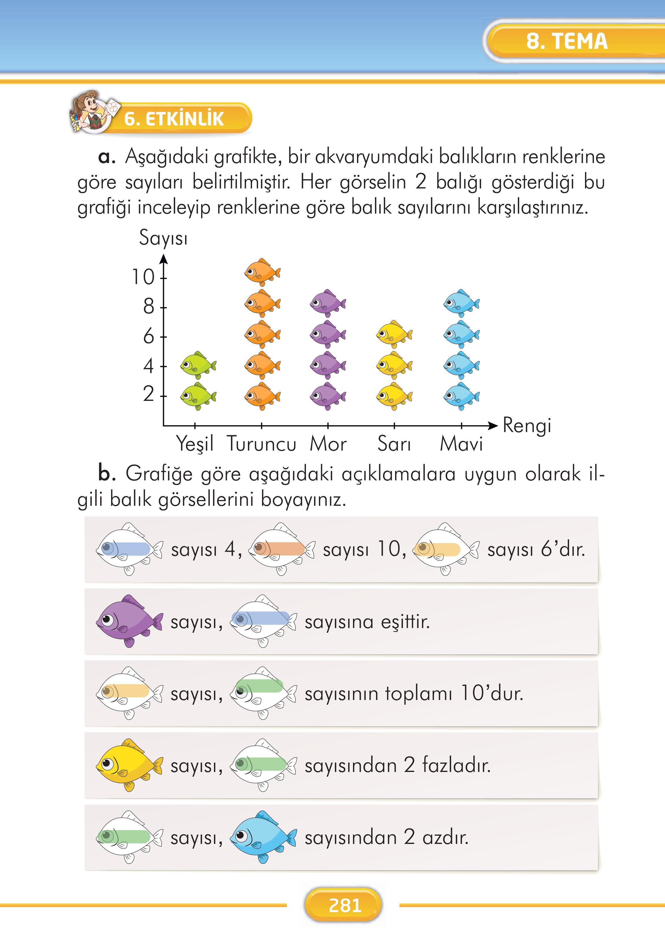 2. Sınıf İlke Yayınları Türkçe Ders Kitabı Sayfa 281 Cevapları