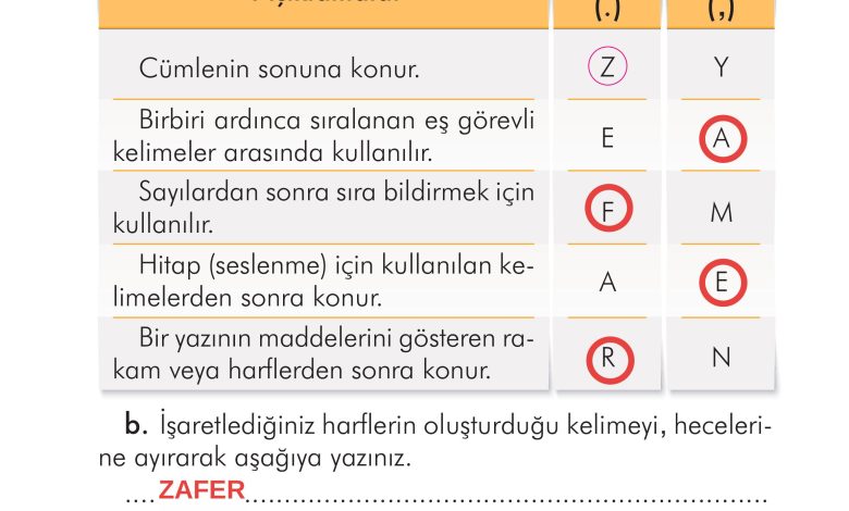 2. Sınıf İlke Yayınları Türkçe Ders Kitabı Sayfa 59 Cevapları