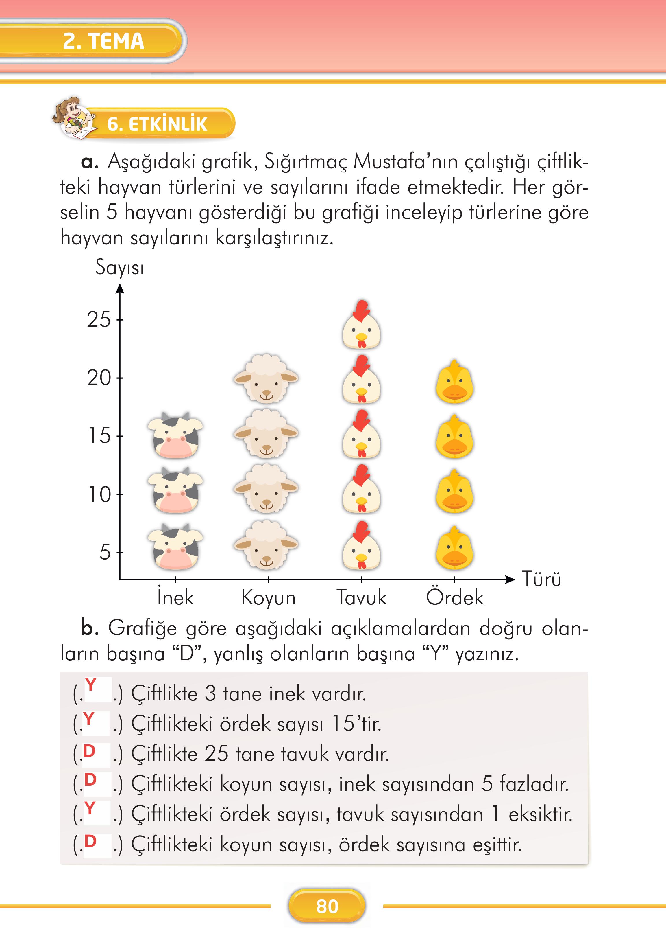 2. Sınıf İlke Yayınları Türkçe Ders Kitabı Sayfa 80 Cevapları