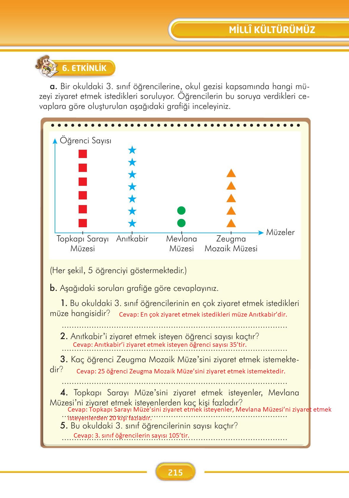 3. Sınıf İlke Yayınları Türkçe Ders Kitabı Sayfa 215 Cevapları