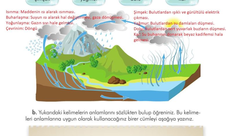 3. Sınıf İlke Yayınları Türkçe Ders Kitabı Sayfa 276 Cevapları