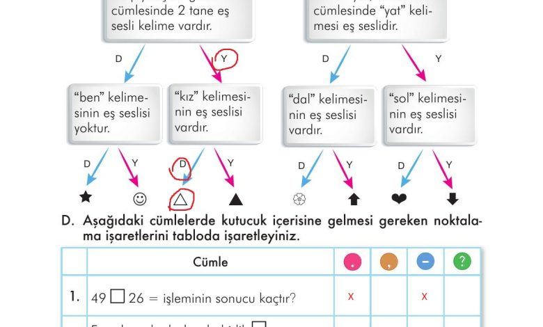 3. Sınıf İlke Yayınları Türkçe Ders Kitabı Sayfa 85 Cevapları