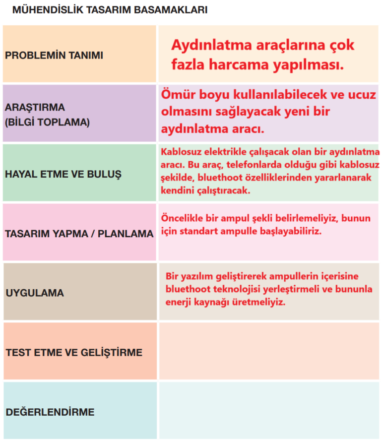 4. Sınıf Pasifik Yayınları Fen Bilimleri Ders Kitabı Sayfa 202 Cevapları