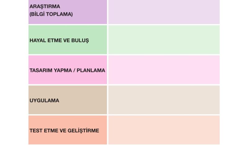 4. Sınıf Pasifik Yayınları Fen Bilimleri Ders Kitabı Sayfa 50 Cevapları