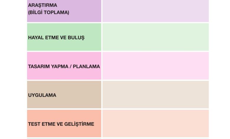 4. Sınıf Pasifik Yayınları Fen Bilimleri Ders Kitabı Sayfa 84 Cevapları