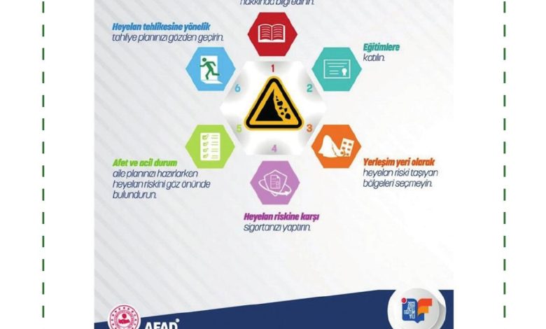 5. Sınıf Meb Yayınları Afet Bilinci Ders Kitabı Sayfa 141 Cevapları