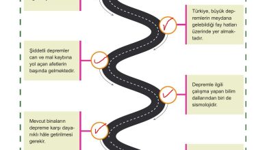 5. Sınıf Meb Yayınları Afet Bilinci Ders Kitabı Sayfa 70 Cevapları