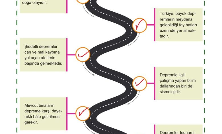 5. Sınıf Meb Yayınları Afet Bilinci Ders Kitabı Sayfa 70 Cevapları