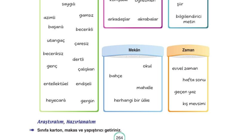 6. Sınıf Yıldırım Yayınları Türkçe Ders Kitabı Sayfa 264 Cevapları