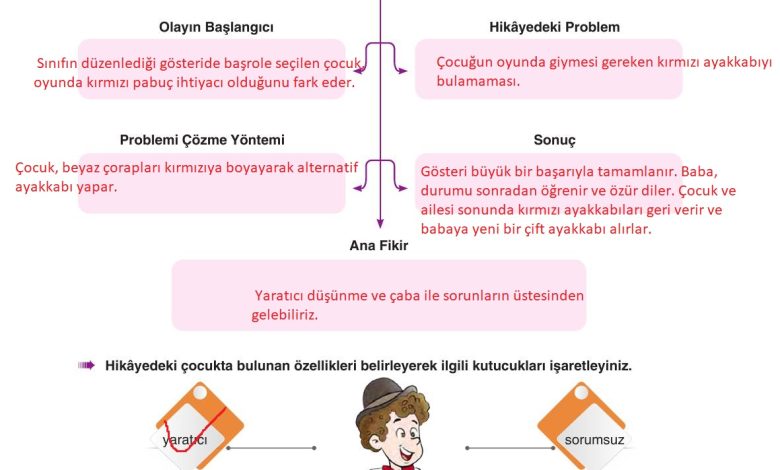 6. Sınıf Yıldırım Yayınları Türkçe Ders Kitabı Sayfa 87 Cevapları