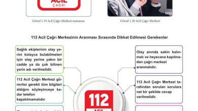 7. Sınıf Meb Yayınları Afet Bilinci Ders Kitabı Sayfa 42 Cevapları