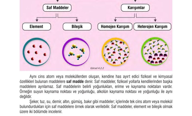 7. Sınıf Meb Yayınları Fen Bilimleri Ders Kitabı Sayfa 109 Cevapları