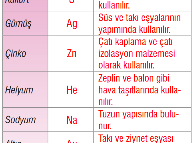 7. Sınıf Meb Yayınları Fen Bilimleri Ders Kitabı Sayfa 117 Cevapları