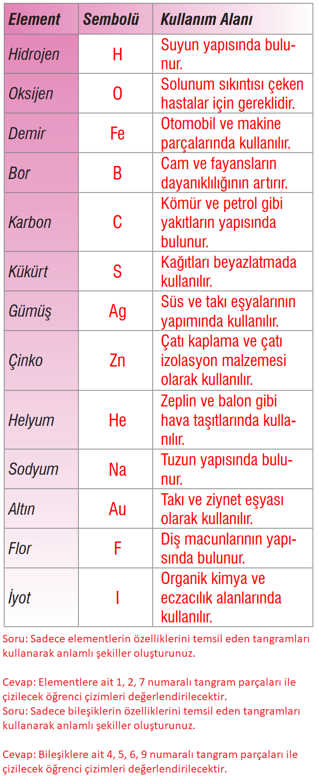 7. Sınıf Meb Yayınları Fen Bilimleri Ders Kitabı Sayfa 117 Cevapları