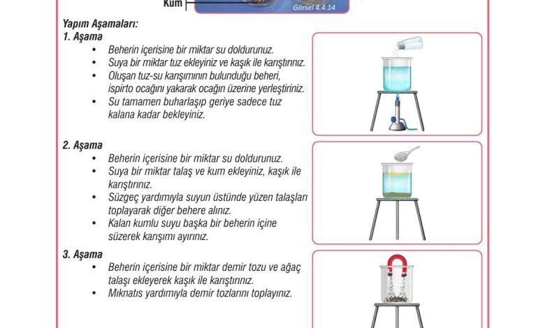 7. Sınıf Meb Yayınları Fen Bilimleri Ders Kitabı Sayfa 128 Cevapları