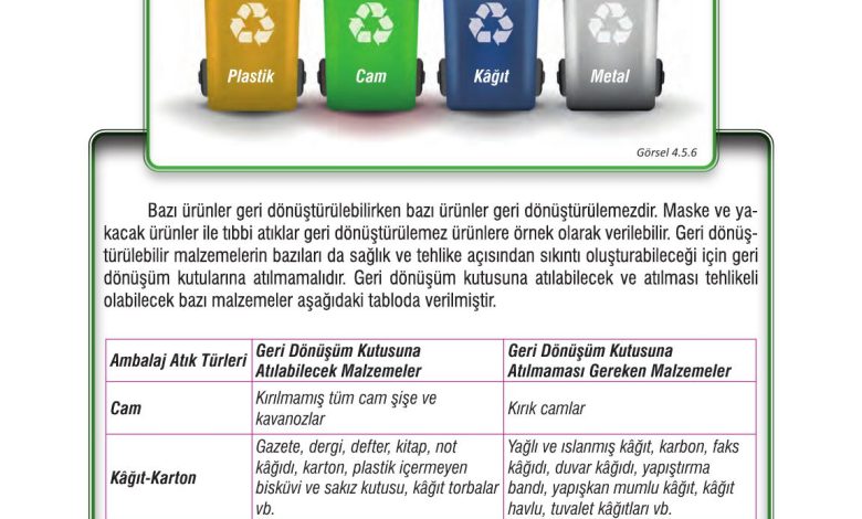 7. Sınıf Meb Yayınları Fen Bilimleri Ders Kitabı Sayfa 132 Cevapları