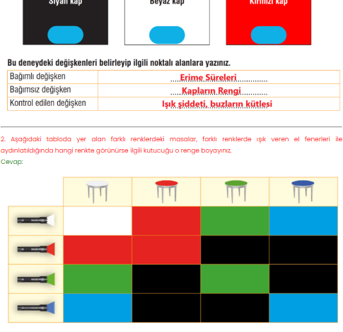 7. Sınıf Meb Yayınları Fen Bilimleri Ders Kitabı Sayfa 176 Cevapları