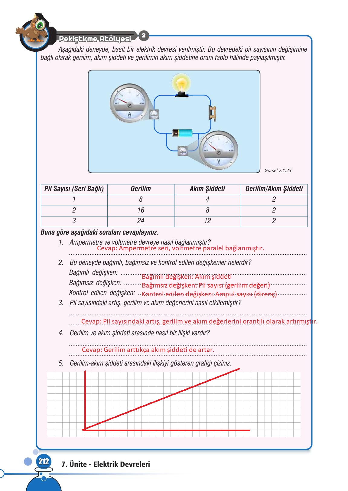 7. Sınıf Meb Yayınları Fen Bilimleri Ders Kitabı Sayfa 212 Cevapları