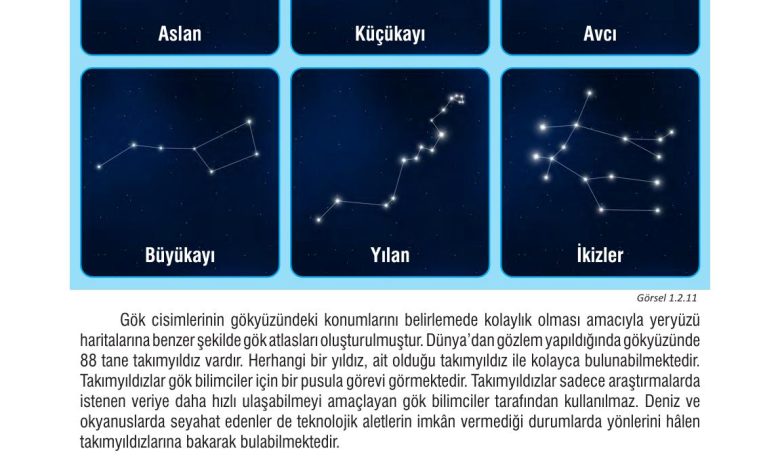 7. Sınıf Meb Yayınları Fen Bilimleri Ders Kitabı Sayfa 35 Cevapları