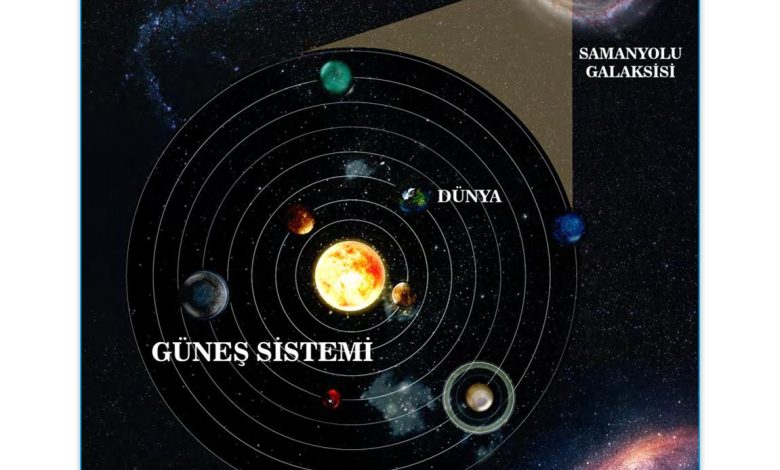 7. Sınıf Meb Yayınları Fen Bilimleri Ders Kitabı Sayfa 38 Cevapları